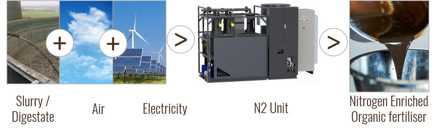 n2-echnology-process